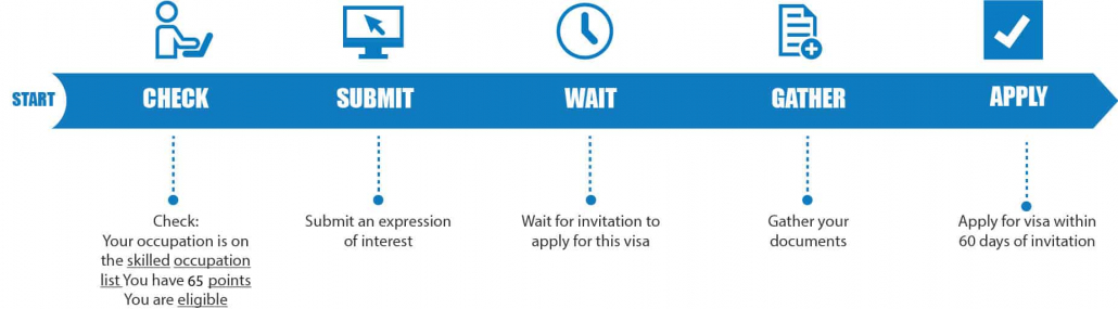 189 Visa - Visa Envoy