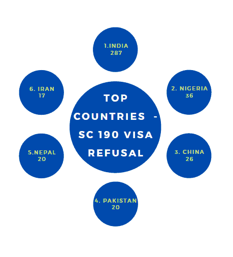 Where Do Skilled Migrants To Australia Come From?