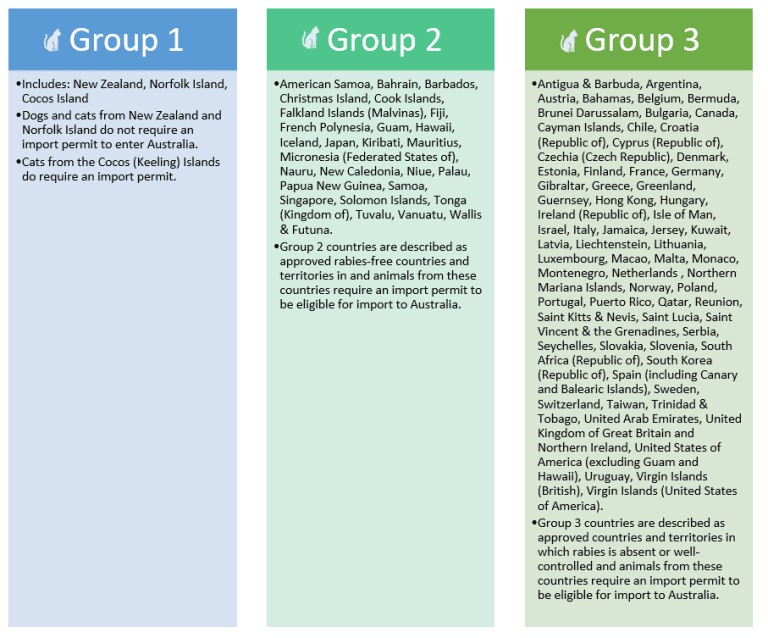 Bringing your pets to Australia