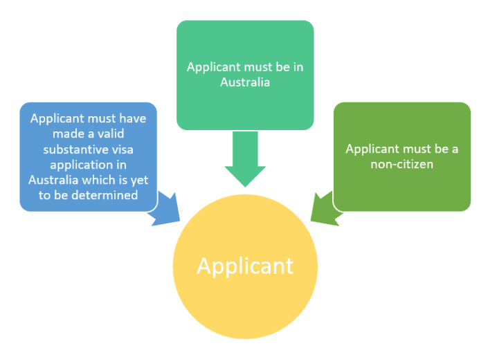 Bridging Visas