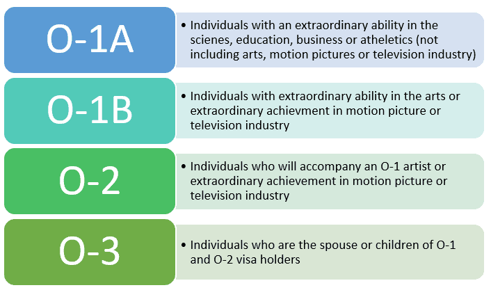 O 1 Visa Visa Envoy Guide