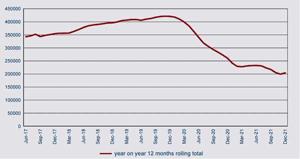 Australia student visa rejection rates spike and Indians are on