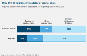 Australia's New Migration Strategy